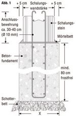 Skizze Vorbereitung (Schnitt)