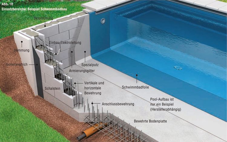 Schwimmbadbau